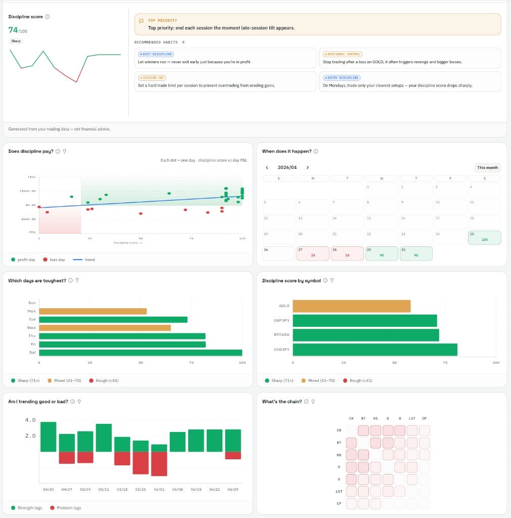 Satori AI analytics screenshot
